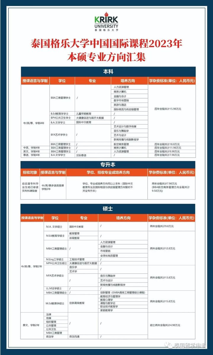 泰国留学研究生申请要求有哪些？