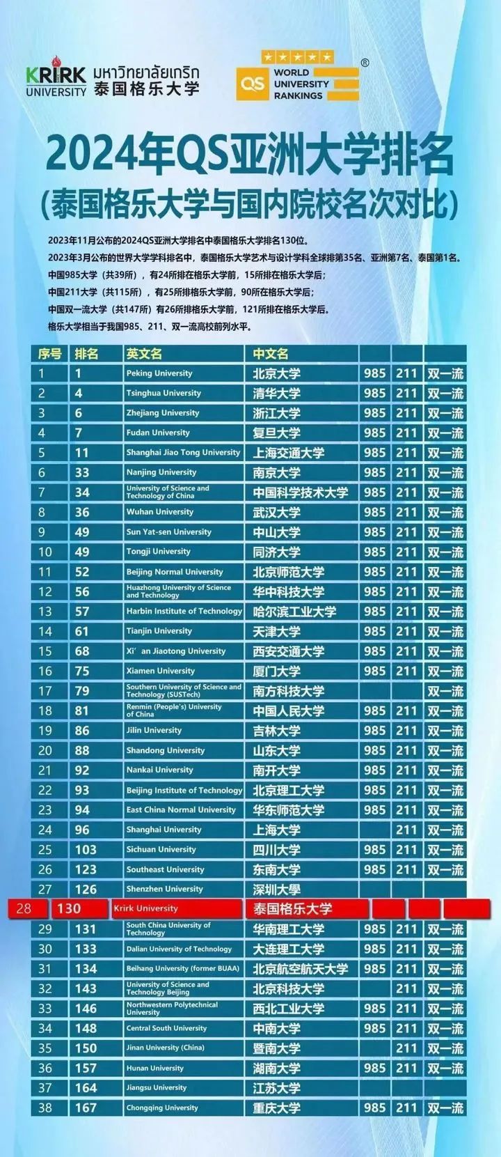 2024年泰国格乐大学硕士国际中文教育(汉语国际教育)专业！在职研究生寒暑假中文上课！