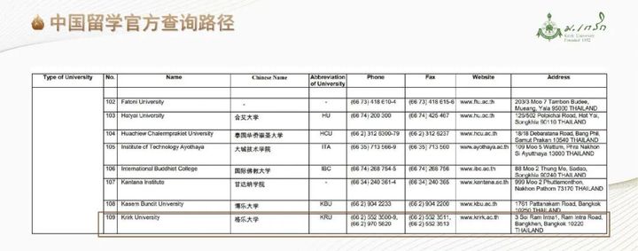 2024年泰国格乐大学教育学硕士|教育管理/体育管理专业|中文上课全日制在职研究生提升学历！