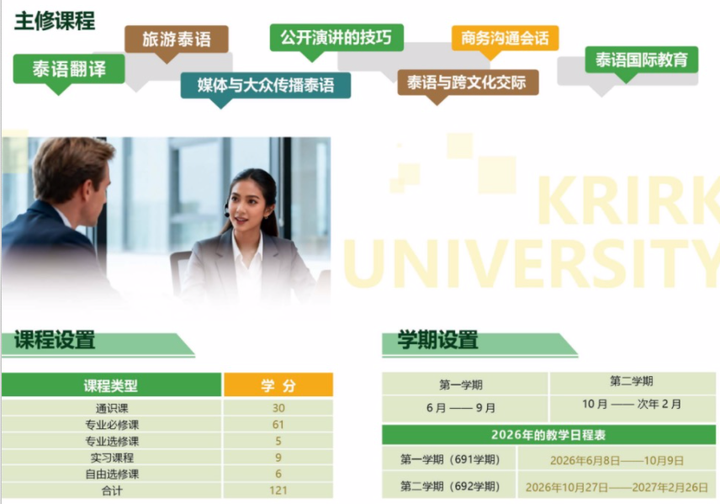 2026免高考成绩留学泰国格乐大学全日制本科(中留服认证学历支持中国考公务员考编制)