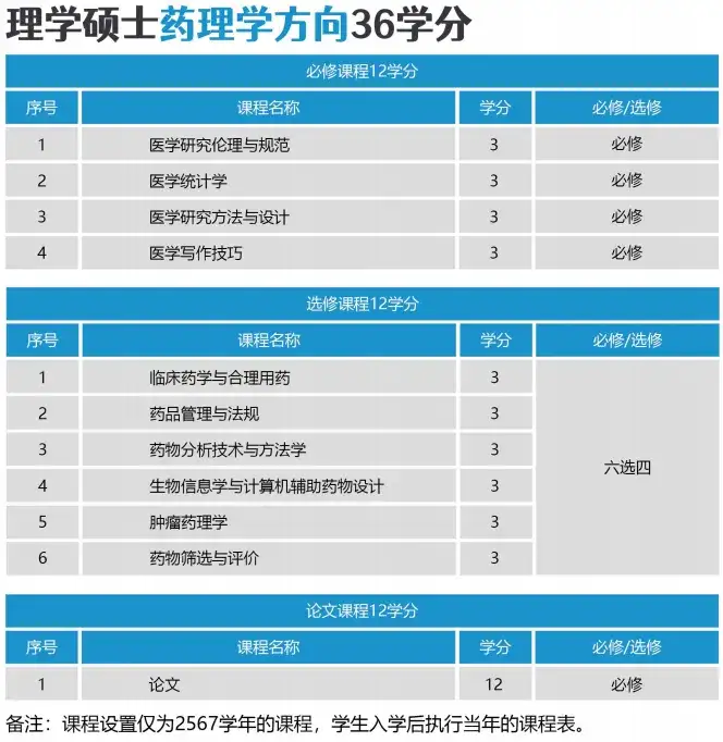 2026泰国格乐大学硕士(药理学、藏药学专业)