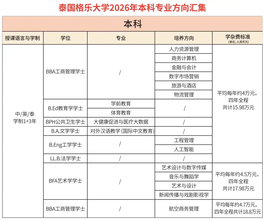湖北经济学院&泰国格乐大学&泰国南邦国际科技学院1+3国际本科（2026年高考生关注校方直招）  泰国留学申请