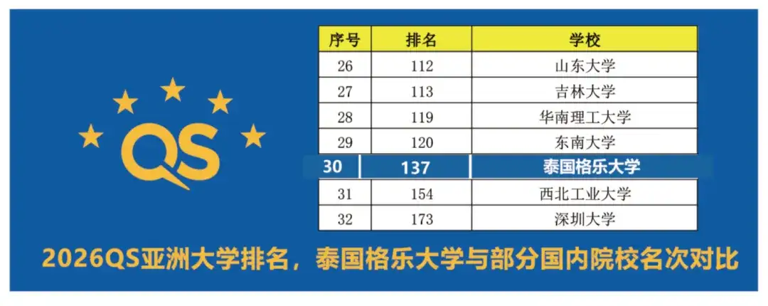 2027泰国格乐大学专升本法学专业（免考全日制本科/中文授课为主）